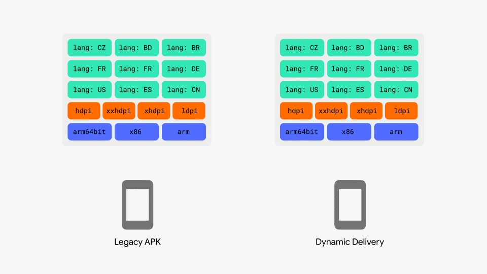 Dynamic Delivery